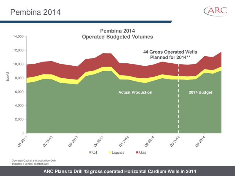 AUGUST 2014 INVESTOR PRESENTATION – Arc Resources Ltd. – slide 65