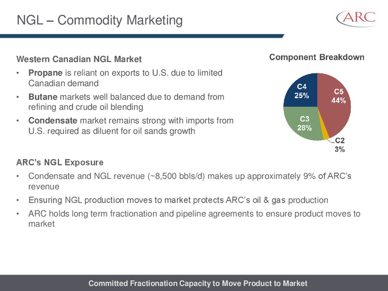 AUGUST 2014 INVESTOR PRESENTATION – Arc Resources Ltd. – slide 75