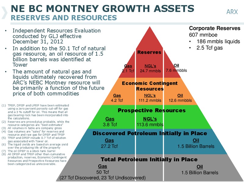 ENERCOMS THE OIL AND GAS CONFERENCE – Arc Resources Ltd. – slide 20