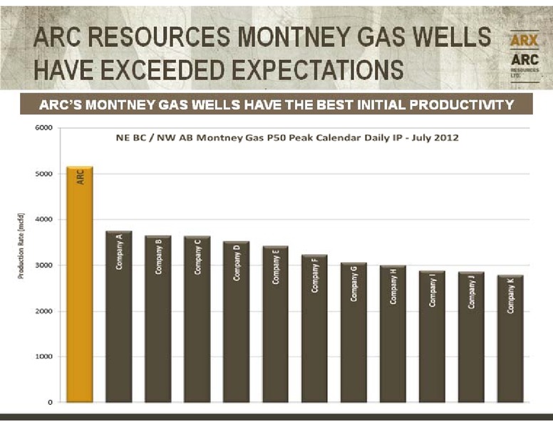 BARCLAYS CAPITAL CEO ENERGY POWER CONFERENCE – Arc Resources Ltd. – slide 29