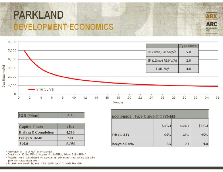 BARCLAYS CAPITAL CEO ENERGY POWER CONFERENCE – Arc Resources Ltd. – slide 33