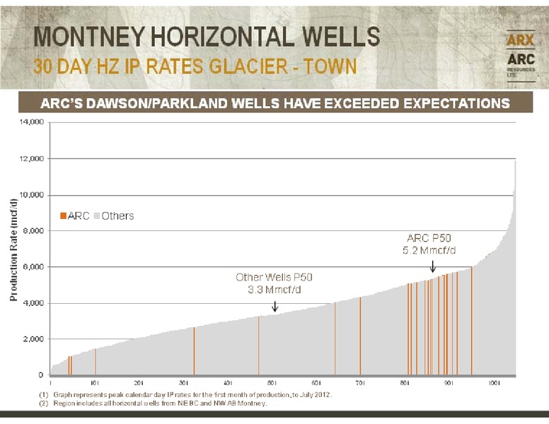 BARCLAYS CAPITAL CEO ENERGY POWER CONFERENCE – Arc Resources Ltd. – slide 36