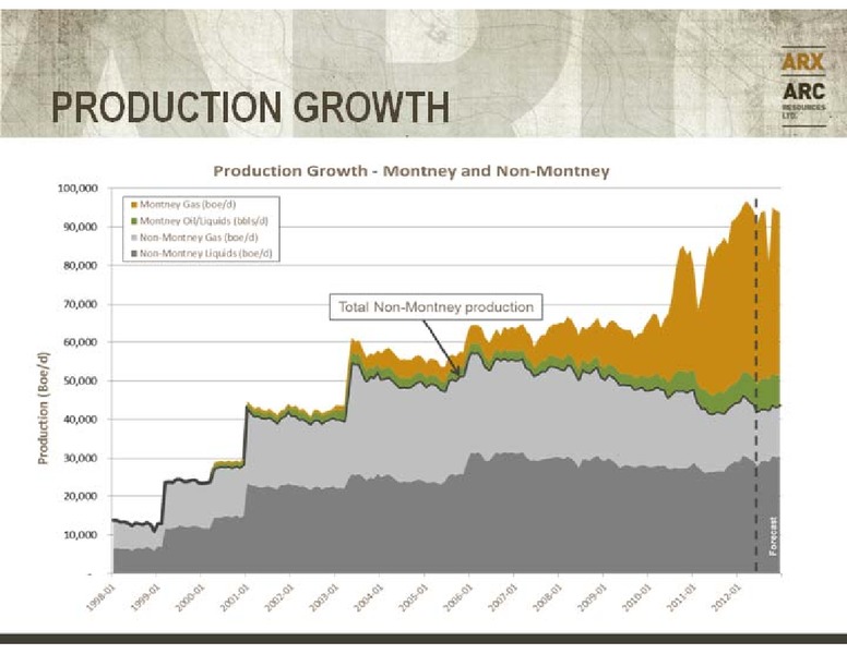 BARCLAYS CAPITAL CEO ENERGY POWER CONFERENCE – Arc Resources Ltd. – slide 40