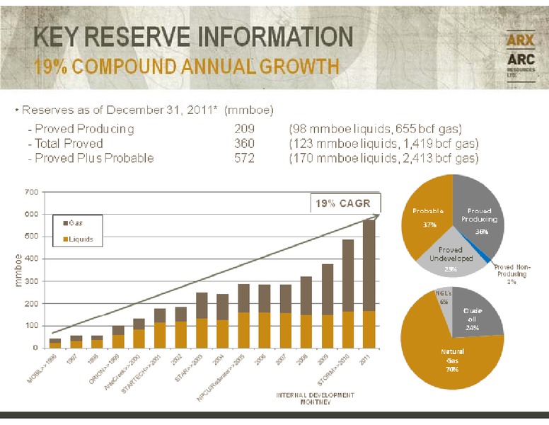 BARCLAYS CAPITAL CEO ENERGY POWER CONFERENCE – Arc Resources Ltd. – slide 48