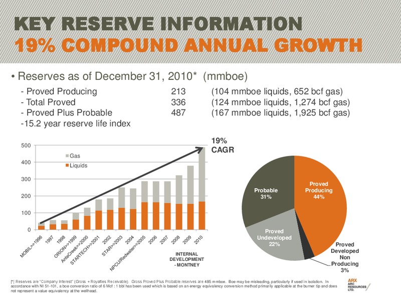 2011 BARCLAYS CAPITAL CEO ENERGY POWER CONFERENCE – Arc Resources Ltd. – slide 5