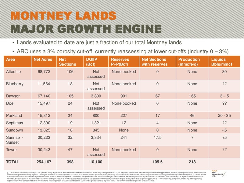 2011 BARCLAYS CAPITAL CEO ENERGY POWER CONFERENCE – Arc Resources Ltd. – slide 9