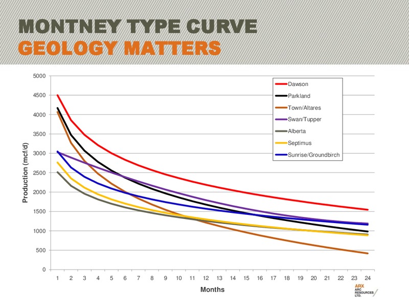 2011 BARCLAYS CAPITAL CEO ENERGY POWER CONFERENCE – Arc Resources Ltd. – slide 14