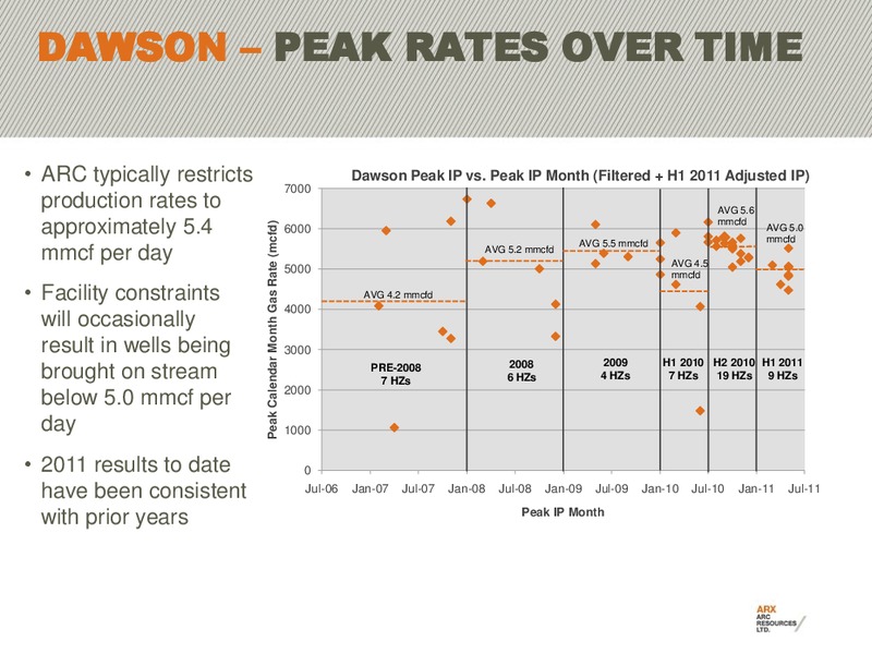 2011 BARCLAYS CAPITAL CEO ENERGY POWER CONFERENCE – Arc Resources Ltd. – slide 17