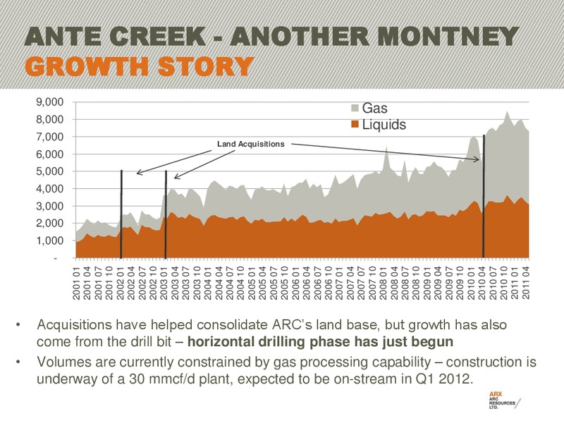 2011 BARCLAYS CAPITAL CEO ENERGY POWER CONFERENCE – Arc Resources Ltd. – slide 30
