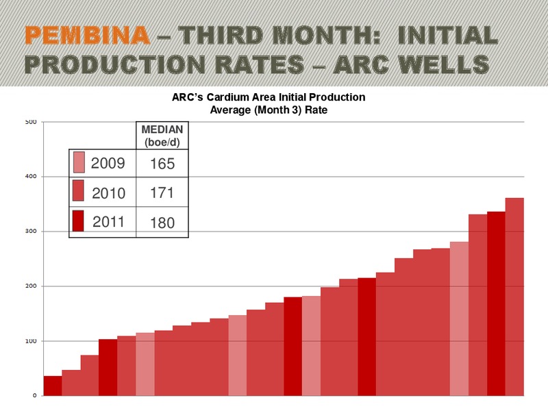 2011 BARCLAYS CAPITAL CEO ENERGY POWER CONFERENCE – Arc Resources Ltd. – slide 42