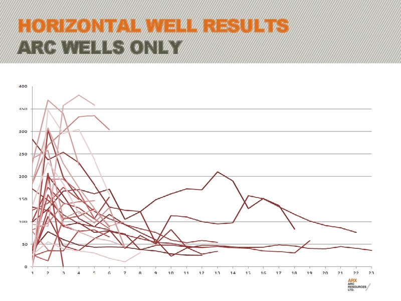 2011 BARCLAYS CAPITAL CEO ENERGY POWER CONFERENCE – Arc Resources Ltd. – slide 44