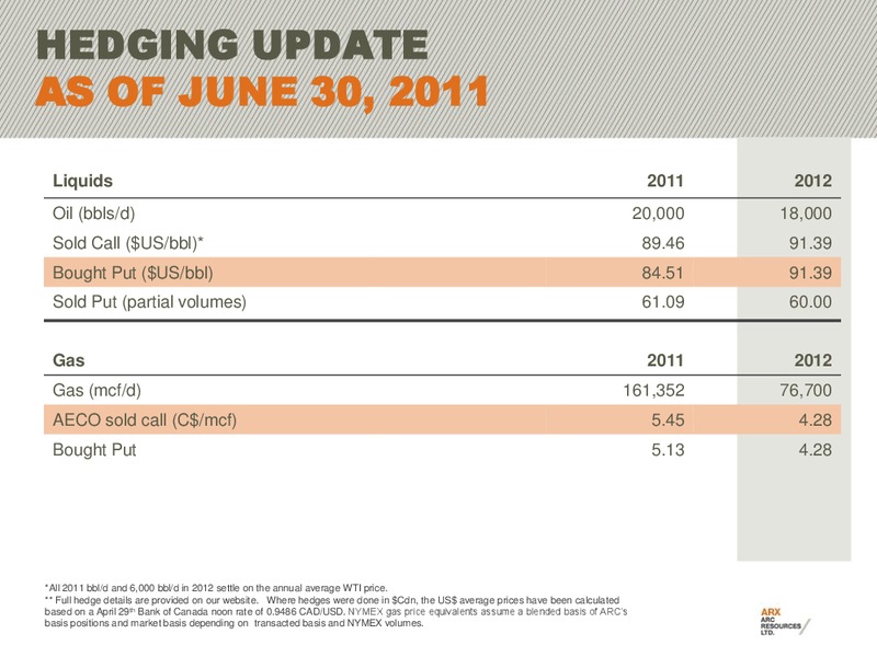2011 BARCLAYS CAPITAL CEO ENERGY POWER CONFERENCE – Arc Resources Ltd. – slide 50