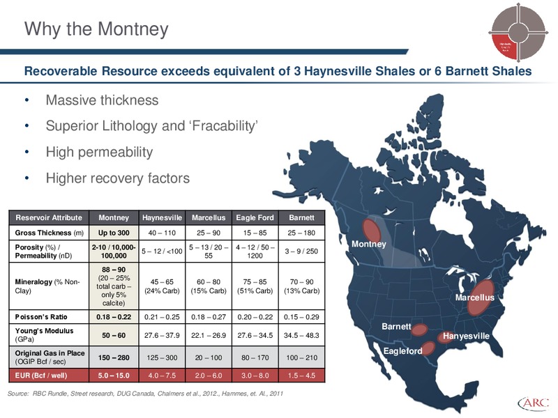 PETERS & CO 18TH ANNUAL ENERGY CONFERENCE – Arc Resources Ltd. – slide 7