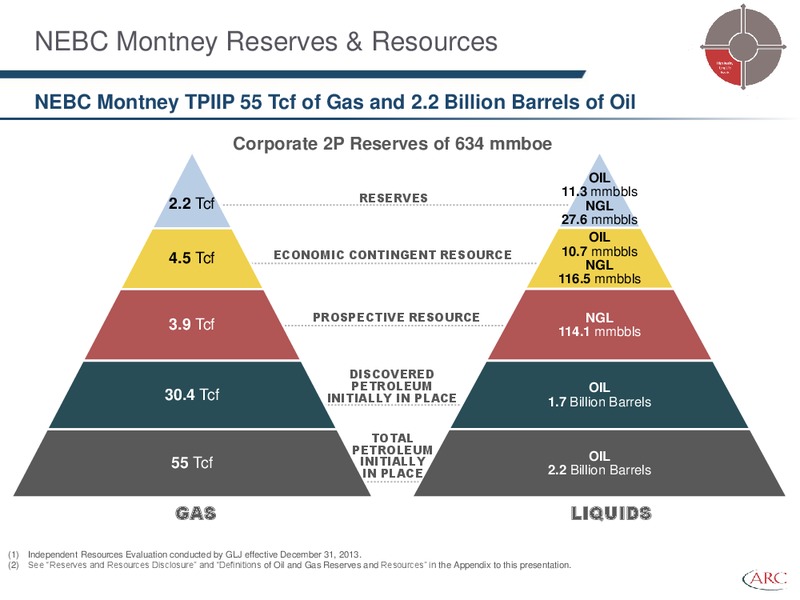 PETERS & CO 18TH ANNUAL ENERGY CONFERENCE – Arc Resources Ltd. – slide 9