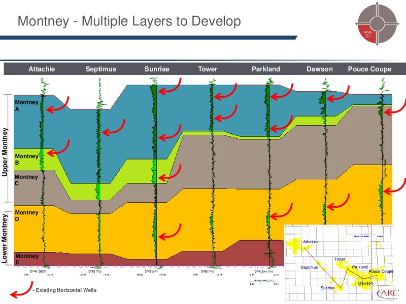 PETERS & CO 18TH ANNUAL ENERGY CONFERENCE – Arc Resources Ltd. – slide 10