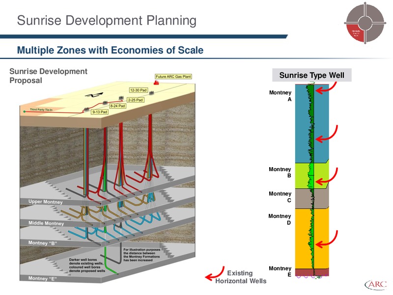 PETERS & CO 18TH ANNUAL ENERGY CONFERENCE – Arc Resources Ltd. – slide 23