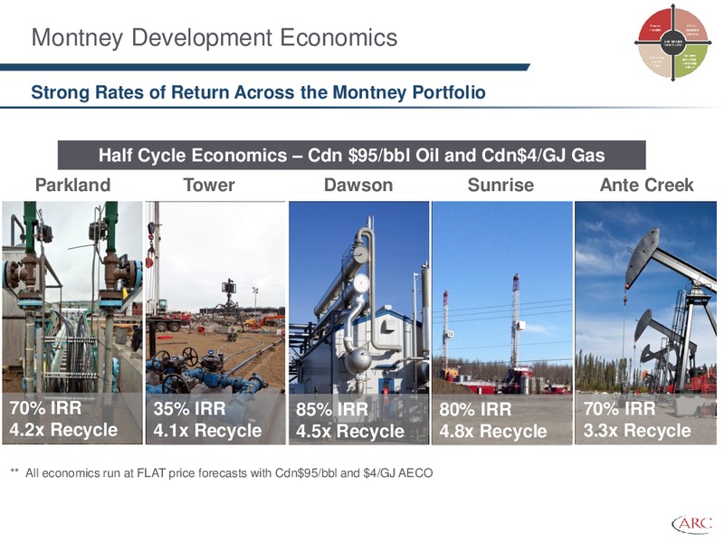 PETERS & CO 18TH ANNUAL ENERGY CONFERENCE – Arc Resources Ltd. – slide 27