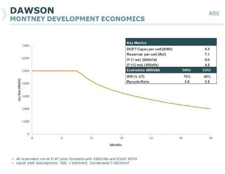 PETERS & CO LIMITED 2013 ENERGY CONFERENCE – Arc Resources Ltd. – slide 19