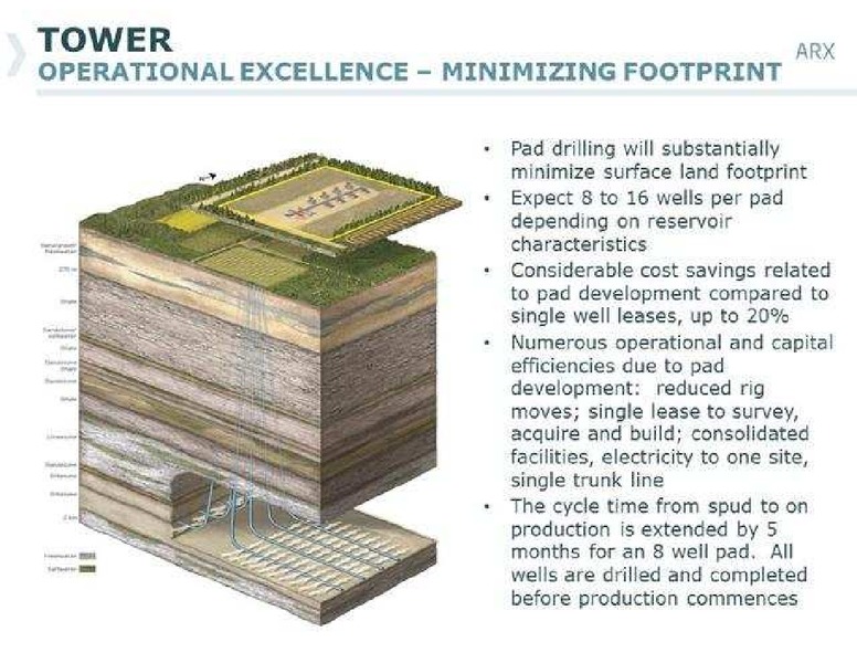 PETERS & CO LIMITED 2013 ENERGY CONFERENCE – Arc Resources Ltd. – slide 25