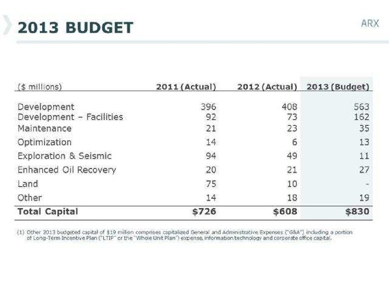 PETERS & CO LIMITED 2013 ENERGY CONFERENCE – Arc Resources Ltd. – slide 40
