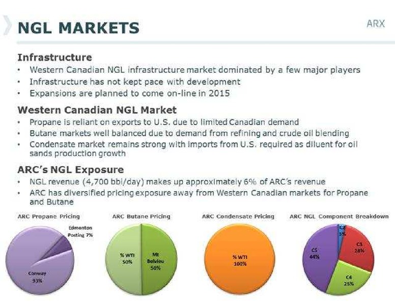 PETERS & CO LIMITED 2013 ENERGY CONFERENCE – Arc Resources Ltd. – slide 45