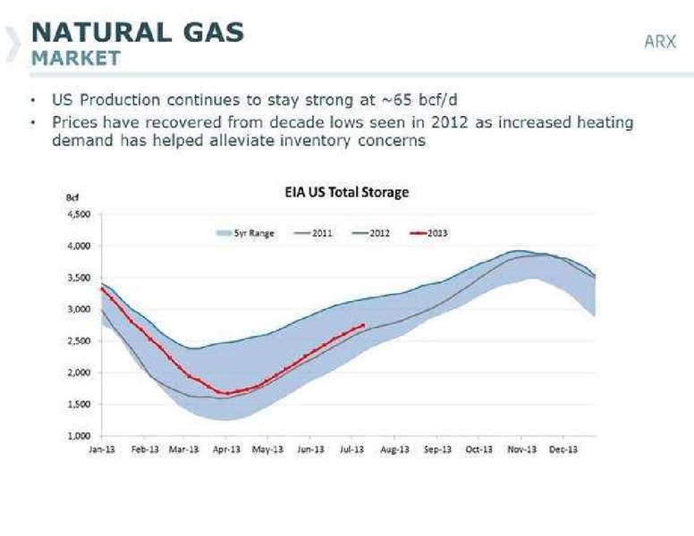 PETERS & CO LIMITED 2013 ENERGY CONFERENCE – Arc Resources Ltd. – slide 46