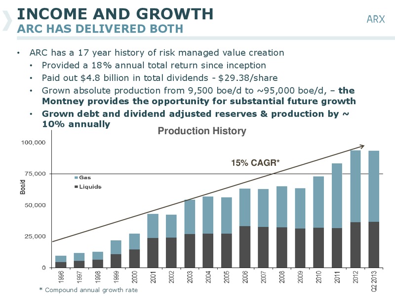 BARCLAYS CAPITAL CEO ENERGY POWER CONFERENCE – Arc Resources Ltd. – slide 5