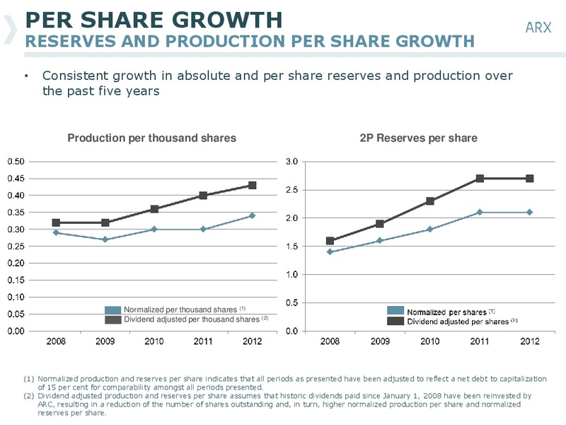 BARCLAYS CAPITAL CEO ENERGY POWER CONFERENCE – Arc Resources Ltd. – slide 6