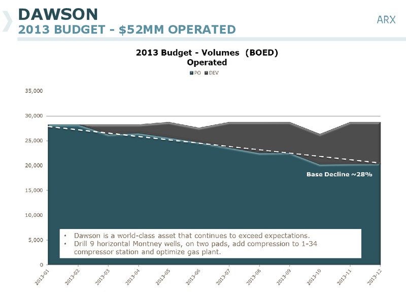 BARCLAYS CAPITAL CEO ENERGY POWER CONFERENCE – Arc Resources Ltd. – slide 27
