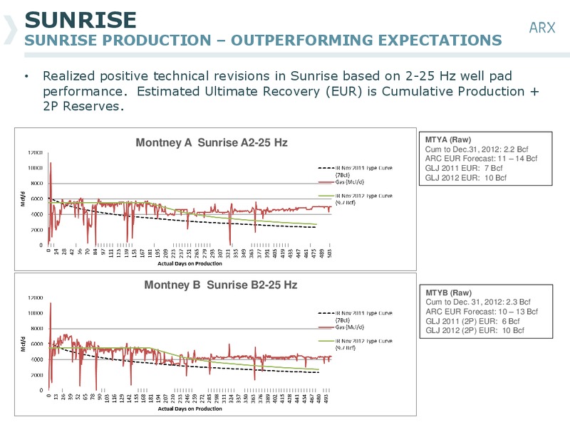 BARCLAYS CAPITAL CEO ENERGY POWER CONFERENCE – Arc Resources Ltd. – slide 40