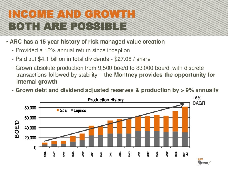 CANACCORD GENUITY WORLD ENERGY CONFERENCE – Arc Resources Ltd. – slide 4