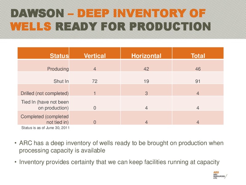 CANACCORD GENUITY WORLD ENERGY CONFERENCE – Arc Resources Ltd. – slide 18