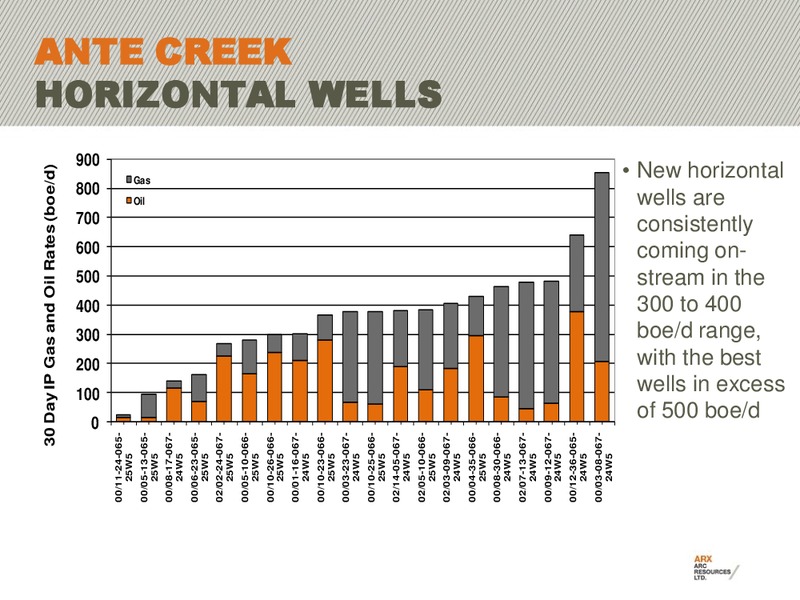 CANACCORD GENUITY WORLD ENERGY CONFERENCE – Arc Resources Ltd. – slide 31