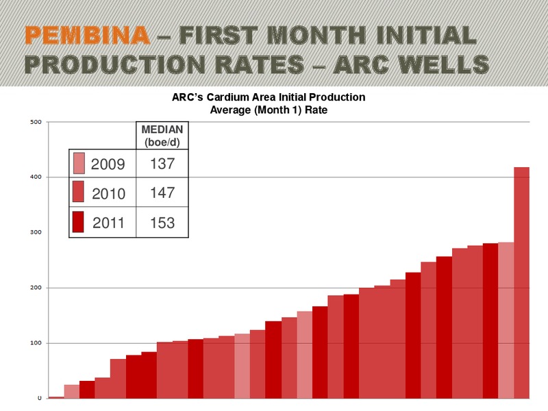 CANACCORD GENUITY WORLD ENERGY CONFERENCE – Arc Resources Ltd. – slide 40