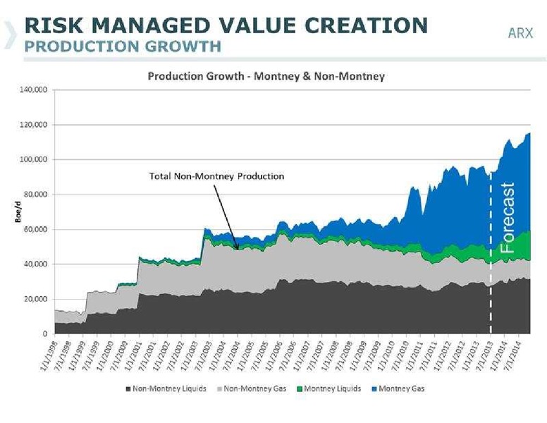CANACCORD GENUITY GLOBAL RESOURCE CONFERENCE – Arc Resources Ltd. – slide 5