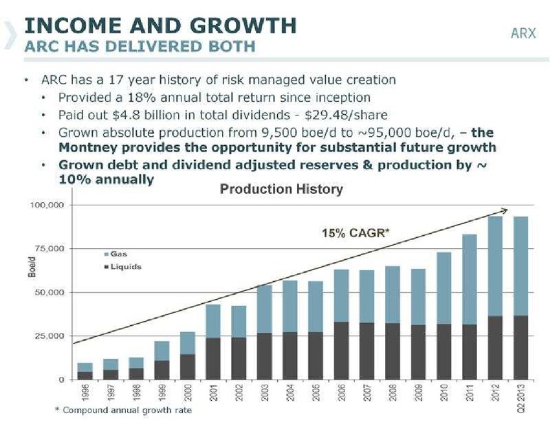 CANACCORD GENUITY GLOBAL RESOURCE CONFERENCE – Arc Resources Ltd. – slide 6