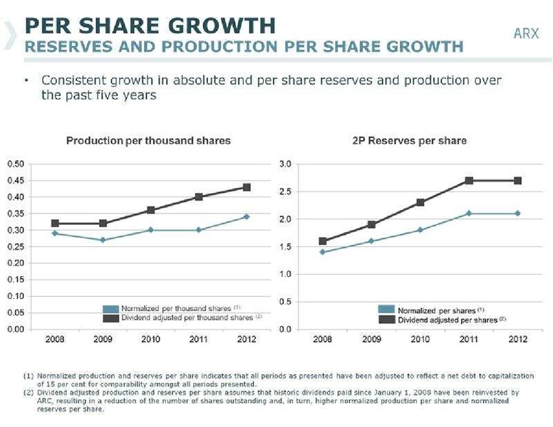 CANACCORD GENUITY GLOBAL RESOURCE CONFERENCE – Arc Resources Ltd. – slide 7