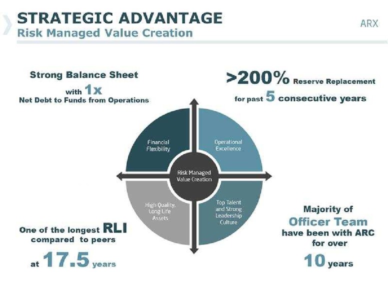 CANACCORD GENUITY GLOBAL RESOURCE CONFERENCE – Arc Resources Ltd. – slide 9