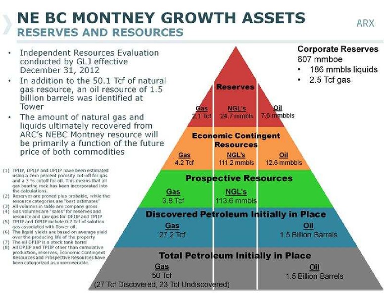CANACCORD GENUITY GLOBAL RESOURCE CONFERENCE – Arc Resources Ltd. – slide 18
