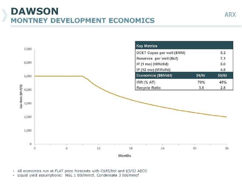CANACCORD GENUITY GLOBAL RESOURCE CONFERENCE – Arc Resources Ltd. – slide 23