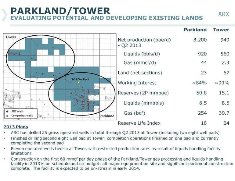 CANACCORD GENUITY GLOBAL RESOURCE CONFERENCE – Arc Resources Ltd. – slide 25