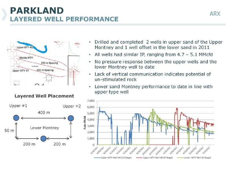 CANACCORD GENUITY GLOBAL RESOURCE CONFERENCE – Arc Resources Ltd. – slide 27