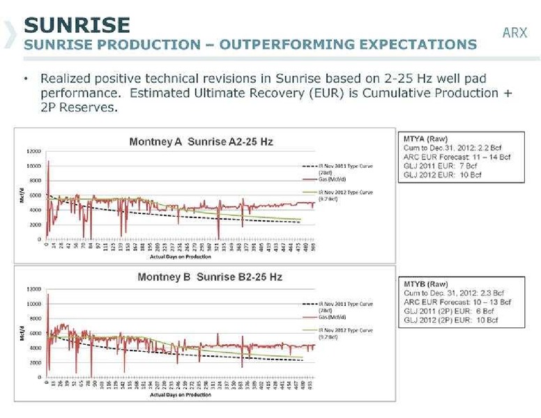CANACCORD GENUITY GLOBAL RESOURCE CONFERENCE – Arc Resources Ltd. – slide 35
