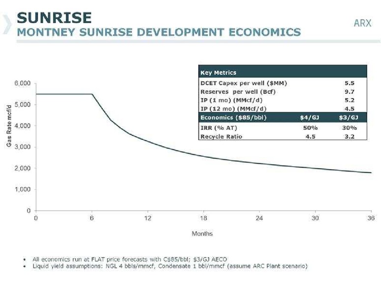 CANACCORD GENUITY GLOBAL RESOURCE CONFERENCE – Arc Resources Ltd. – slide 36