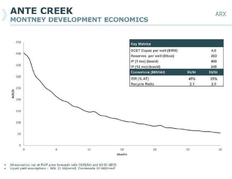 CANACCORD GENUITY GLOBAL RESOURCE CONFERENCE – Arc Resources Ltd. – slide 39