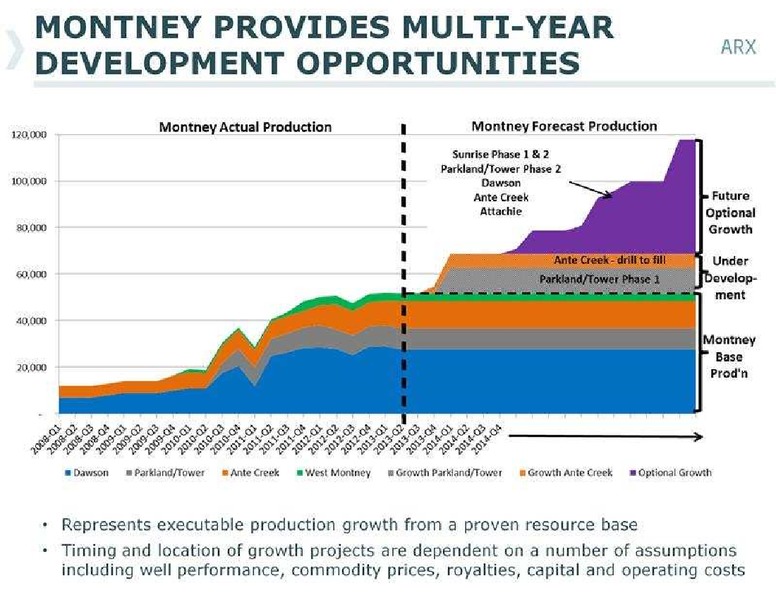 CANACCORD GENUITY GLOBAL RESOURCE CONFERENCE – Arc Resources Ltd. – slide 41