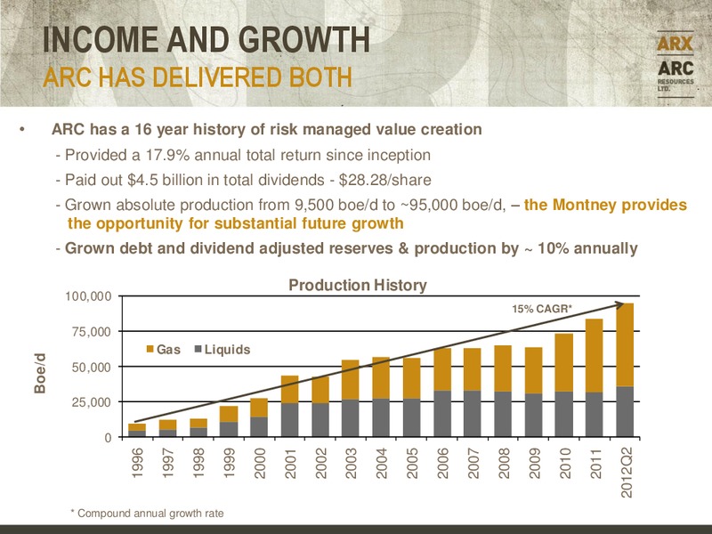 CANACCORD GENUITY GLOBAL RESOURCE CONFERENCE – Arc Resources Ltd. – slide 7