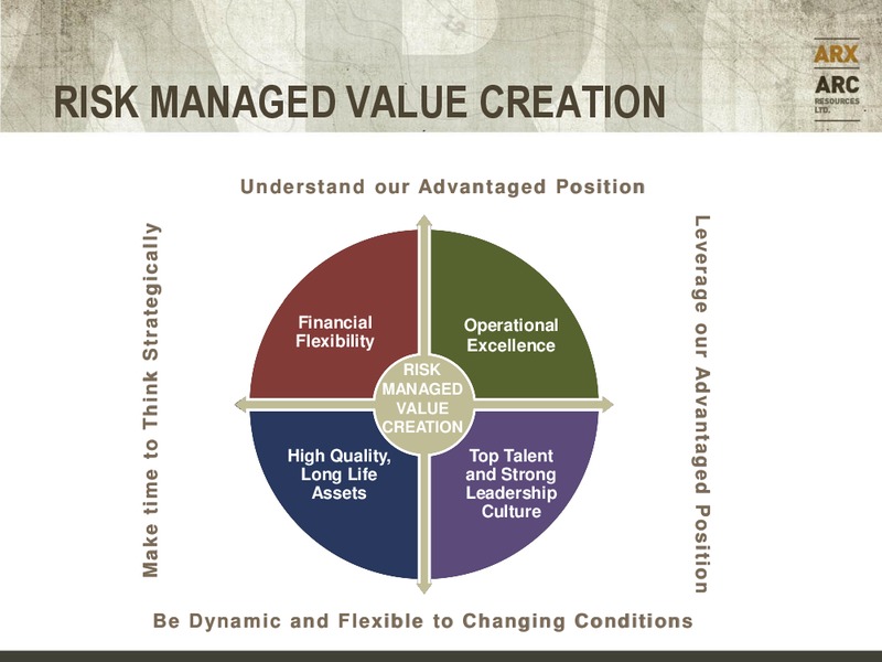 CANACCORD GENUITY GLOBAL RESOURCE CONFERENCE – Arc Resources Ltd. – slide 9