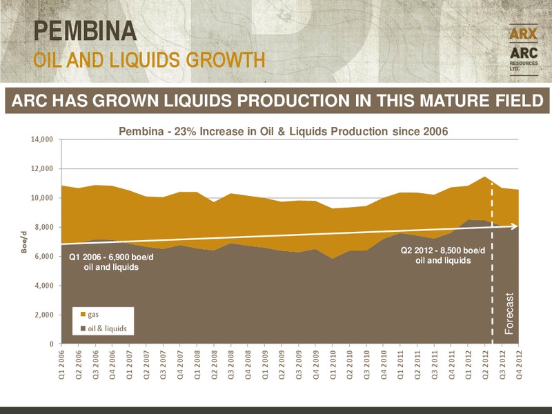 CANACCORD GENUITY GLOBAL RESOURCE CONFERENCE – Arc Resources Ltd. – slide 15