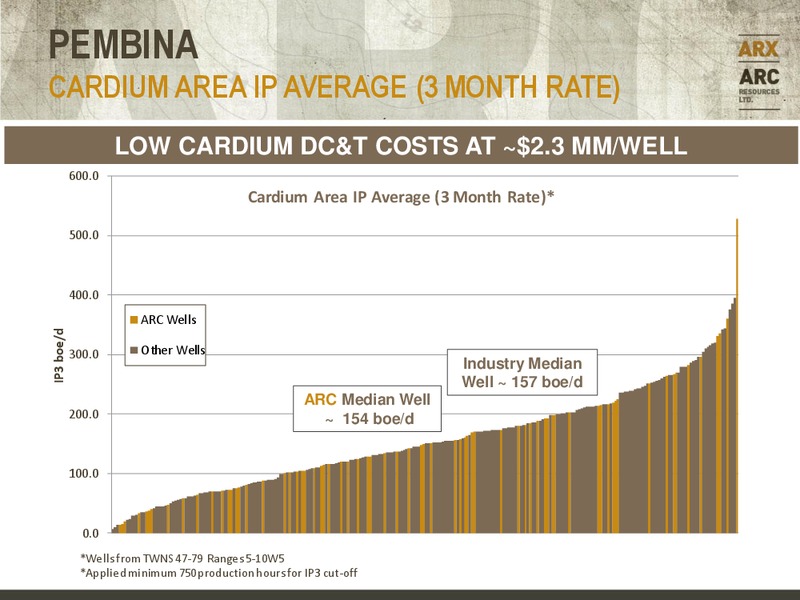 CANACCORD GENUITY GLOBAL RESOURCE CONFERENCE – Arc Resources Ltd. – slide 16